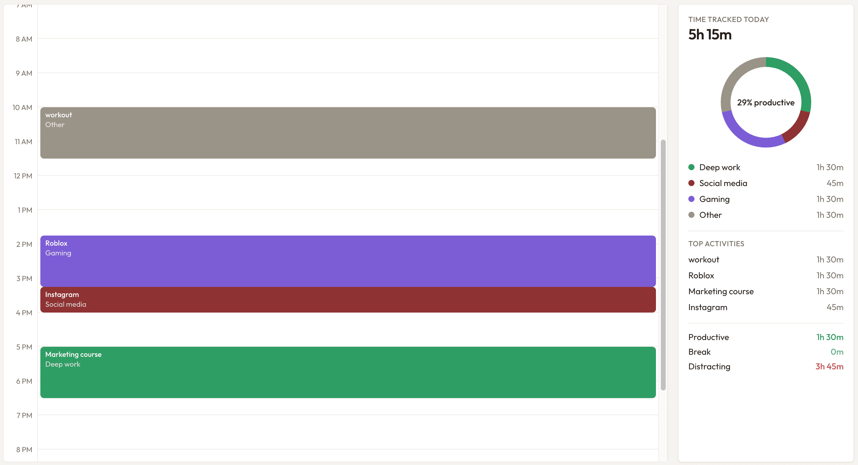 The activity grid beside the day's time-tracked summary